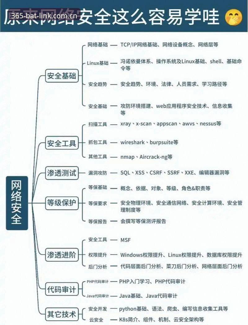 bat365登录如何保障用户高效安全？从版本迭代看平台选择逻辑